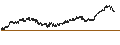 Intraday Chart für CONSTANT LEVERAGE LONG - AMAZON.COM