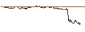Intraday chart for OPEN END TURBO PUT-OPTIONSSCHEIN MIT SL - FEDEX CORP