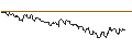 Intraday Chart für OPEN END TURBO PUT-OPTIONSSCHEIN MIT SL - ROCHE GS