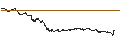 Intraday Chart für LEVERAGE LONG - RUBIS