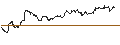 Intraday Chart für OPEN END TURBO PUT-OPTIONSSCHEIN MIT SL - FLATEXDEGIRO