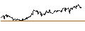Intraday Chart für General American Investors Company, Inc.