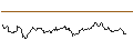 Intraday Chart für OPEN END TURBO OPTIONSSCHEIN LONG - EUR/GBP