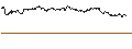 Intraday Chart für OPEN END TURBO PUT-OPTIONSSCHEIN MIT SL - VONOVIA SE