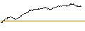Intraday Chart für OPEN END TURBO BEAR OPTIONSSCHEIN - BIONTECH ADR