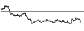 Gráfico intradía de UNLIMITED TURBO LONG - DAIMLER TRUCK HOLDING