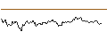 Intraday Chart für FAKTOR-OPTIONSSCHEIN - EUR/GBP