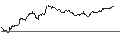 Intraday Chart für UNLIMITED TURBO SHORT - AMUNDI