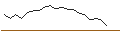 Gráfico intradía de OPEN END TURBO PUT-OPTIONSSCHEIN MIT SL - TAG IMMOBILIEN