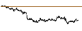 Intraday Chart für UNLIMITED TURBO BULL - VOLKSWAGEN VZ