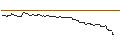 Intraday Chart für OPEN END TURBO BULL OPTIONSSCHEIN - STARBUCKS