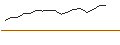 Intraday Chart für Covéa Ruptures IC