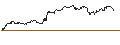 Gráfico intradía de OPEN END TURBO BULL - NETFLIX