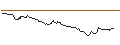 Intraday Chart für OPEN END TURBO BEAR OPTIONSSCHEIN - ROCHE GS
