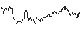 Gráfico intradía de TURBO UNLIMITED SHORT- OPTIONSSCHEIN OHNE STOPP-LOSS-LEVEL - USD/CAD