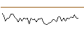 Intraday Chart für MINI FUTURE LONG - WAREHOUSES DE PAUW