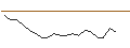 Intraday Chart für OPEN END TURBO OPTIONSSCHEIN - STONECO