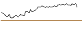 Intraday Chart für MINI FUTURE LONG - CLEAN HARBORS