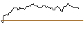 Intraday Chart für OPEN END TURBO OPTIONSSCHEIN SHORT - AMEREN CORP