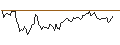Intraday Chart für PUT - SPRINTER OPEN END - USD/CAD
