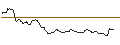 Intraday-grafiek van OPEN END TURBO BULL OPTIONSSCHEIN - DAIMLER TRUCK HOLDING