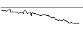 Intraday Chart für OPEN END TURBO OPTIONSSCHEIN - USD/JPY