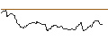 Intraday-grafiek van OPEN END TURBO BULL OPTIONSSCHEIN - BANCO SANTANDER