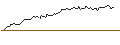 Intraday Chart für FAKTOR-OPTIONSSCHEIN - VONT 10X L CO1 V14