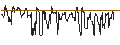 Intraday Chart für CITI/CALL/LOCKHEED MARTIN/680/0.1/16.01.25