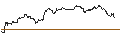 Intraday Chart für TURBO UNLIMITED SHORT- OPTIONSSCHEIN OHNE STOPP-LOSS-LEVEL - BOX