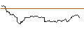 Intraday Chart für FAKTOR OPTIONSSCHEIN - LEONARDO