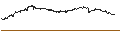 Intraday Chart für UNLIMITED TURBO BEAR - ORANGE