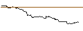 Intraday Chart für CAPPED BONUSZERTIFIKAT - BIONTECH ADR