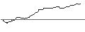 Intraday Chart für OPEN END TURBO BEAR OPTIONSSCHEIN - BIONTECH ADR