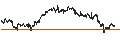 Intraday Chart für BEST UNLIMITED TURBO LONG CERTIFICATE - ZURICH INSURANCE
