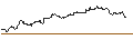 Intraday Chart für SG/CALL/ROCHE GS/250/0.1/20.12.24