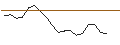 Intraday Chart für JP MORGAN/CALL/ANTERO RESOURCES CO./25/0.1/17.01.25