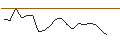 Intraday chart for JP MORGAN/PUT/PENN ENTERTAINMENT/25/0.1/17.01.25