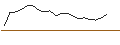 Intraday Chart für JP MORGAN/CALL/KIMBERLY-CLARK/130/0.1/17.01.25