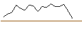Intraday Chart für JP MORGAN/PUT/SNOWFLAKE A/120/0.1/17.01.25