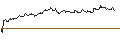 Intraday Chart für TURBO UNLIMITED SHORT- OPTIONSSCHEIN OHNE STOPP-LOSS-LEVEL - DOLLAR TREE