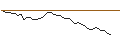 Intraday Chart für MORGAN STANLEY PLC/PUT/SHELL/25/0.1/20.06.25