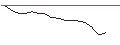 Intraday Chart für JP MORGAN/CALL/DAQO NEW ENERGY ADR/37.5/0.1/17.01.25