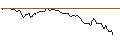 Intraday Chart für DISCOUNT OPTIONSSCHEIN - SHELL