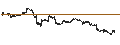 Intraday chart for BANK VONTOBEL/PUT/TESLA/200/0.01/20.12.24