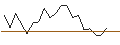 Intraday chart for JP MORGAN/CALL/RIOT PLATFORMS/36/0.1/17.01.25