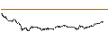 Intraday Chart für LEVERAGE LONG - ALD