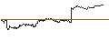 Gráfico intradía de TURBO UNLIMITED SHORT- OPTIONSSCHEIN OHNE STOPP-LOSS-LEVEL - CARLSBERG B