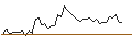 Intraday Chart für MORGAN STANLEY PLC/CALL/DEUTSCHE BOERSE/255/0.1/20.12.24