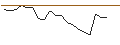 Intraday Chart für JP MORGAN/CALL/NEW ORIENTAL EDUCATION & TECH. ADR/100/0.1/17.01.25